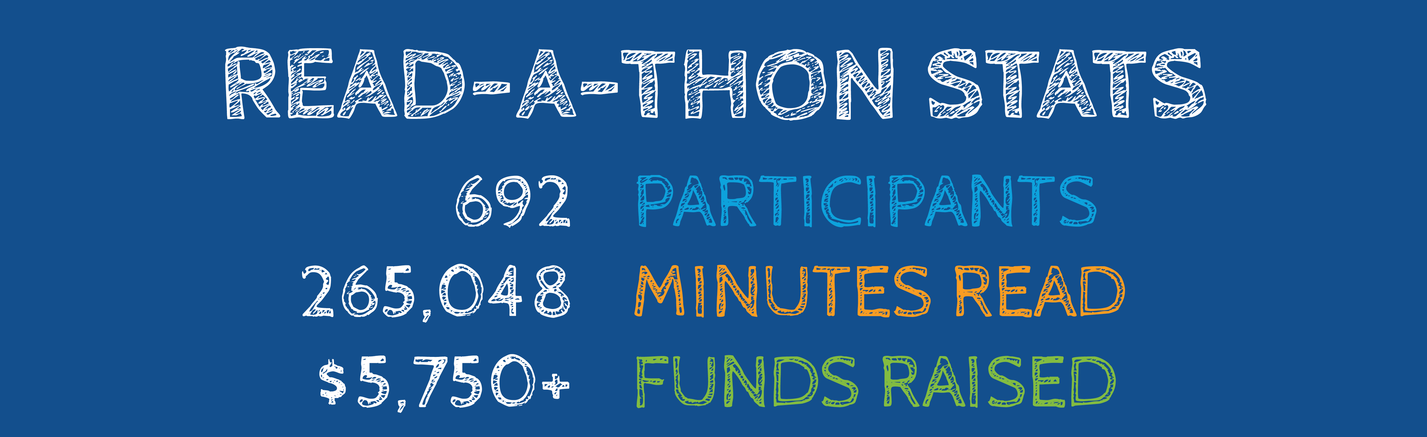 Read-a-thon Stats